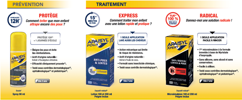 Apaisyl® Poux, une gamme pour lutter contre les poux et les lentes