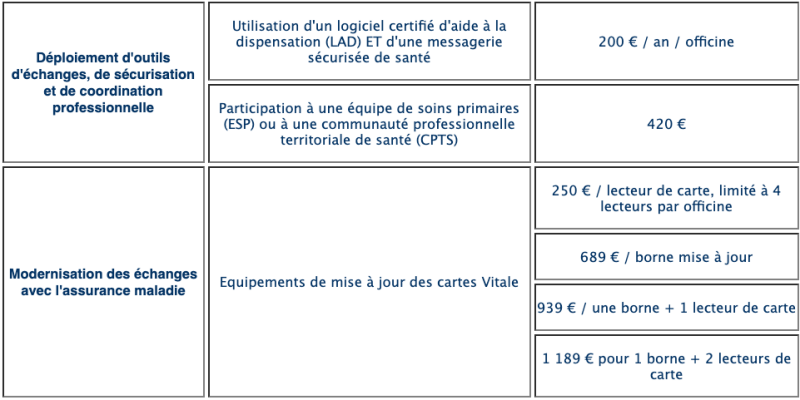 N’oubliez pas de déclarer vos ROSP !