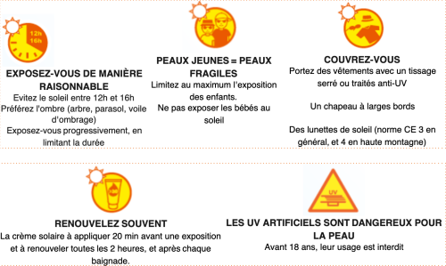 Covid-19 et soleil : la Ligue contre le cancer rappelle les bons gestes à adopter